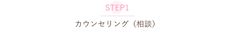 矯正専門 リーサ矯正歯科のカウンセリング（相談）